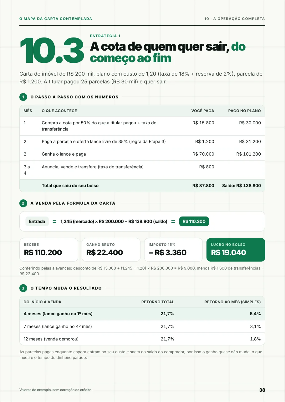 Página do mapa: a Estratégia 1 do começo ao fim, com o lucro calculado